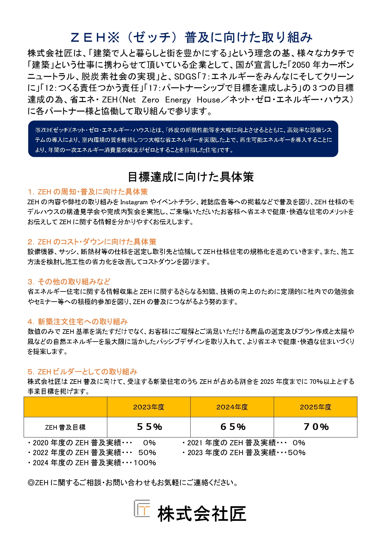 ZEH普及に向けた取り組み