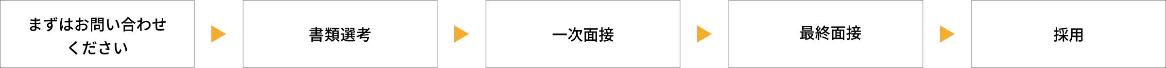 採用の流れ